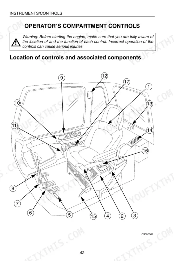 link-belt-130-lx-160-lx-excavator-operator-manual-6-25600-controls-46.webp Link-Belt 130 LX, 160 LX operator compartment controls diagram showing numbered locations of seat, pedals, and levers.