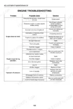 link-belt-130-lx-160-lx-excavator-operator-manual-6-25600-troubleshooting-190.webp Link-Belt 130 LX, 160 LX engine troubleshooting table for starting, operation, and oil pressure issues.