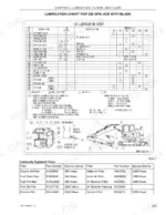 link-belt-135-hydraulic-crawler-excavator-operator-manual-1207-maintenance-91.webp Link-Belt 135 Spin Ace Tier III lubrication chart, filter service intervals, and component location diagram.