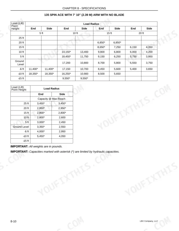 Link-Belt 135 Spin Ace Tier III load capacity specification tables for 7' 10" arm with no blade.