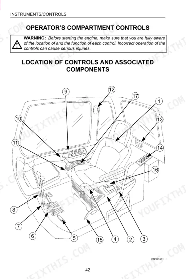 link-belt-210lx-240lx-excavator-operator-manual-1014-controls-48.webp Link-Belt 210LX, 240LX operator compartment controls diagram showing numbered component locations in the excavator cab.