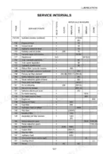 link-belt-210lx-240lx-excavator-operator-manual-1014-maintenance-133.webp Link-Belt 210LX, 240LX lubrication service intervals table listing maintenance points, hourly tasks, and manual page references.