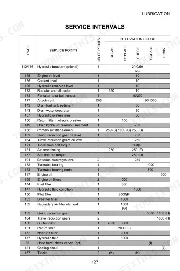 Link-Belt 210LX, 240LX lubrication service intervals table listing maintenance points, hourly tasks, and manual page references.