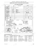 link-belt-225-spin-ace-hydraulic-crawler-excavator-operator-manual-1208-maintenance-87.webp Link-Belt 225 Spin Ace Tier III lubrication chart, filter service intervals, and component location diagram.