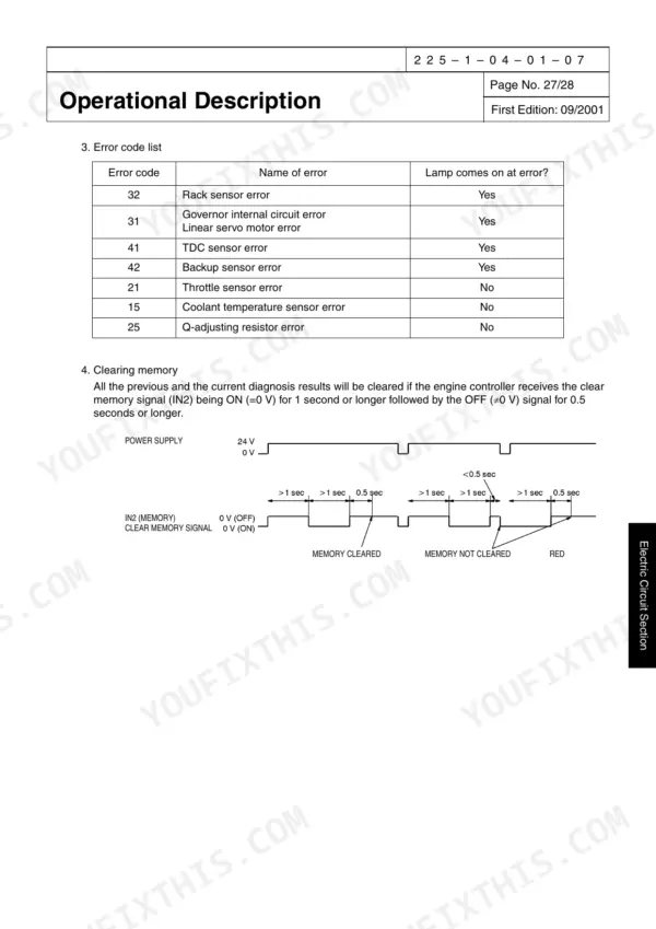 Link-Belt 225 Spin Ace, SH225X-3 error code list table and memory clearing signal timing diagram for engine controller.