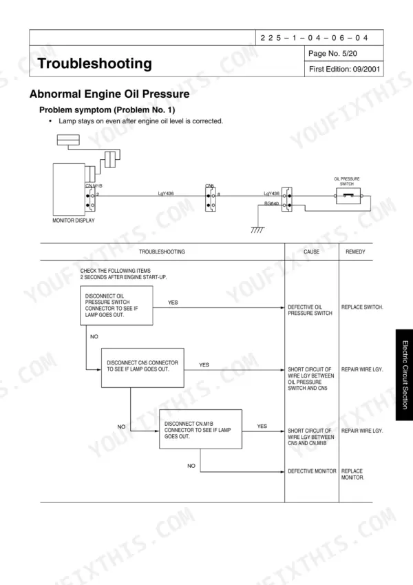 Link-Belt 225 Spin Ace, SH225X-3 troubleshooting chart for abnormal engine oil pressure and monitor display circuit diagram.