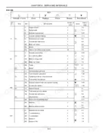 link-belt-235x3-hydraulic-excavator-operator-manual-235x3-om-lxg-01-maintenance-114.webp Link-Belt 235X3 maintenance table showing service intervals, service points, and required actions for engine, hydraulic, and tracks.