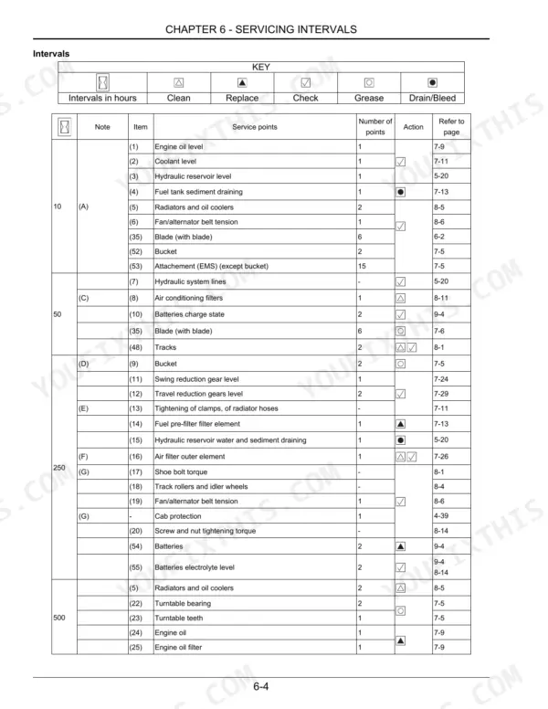 Link-Belt 235X3 maintenance table showing service intervals, service points, and required actions for engine, hydraulic, and tracks.