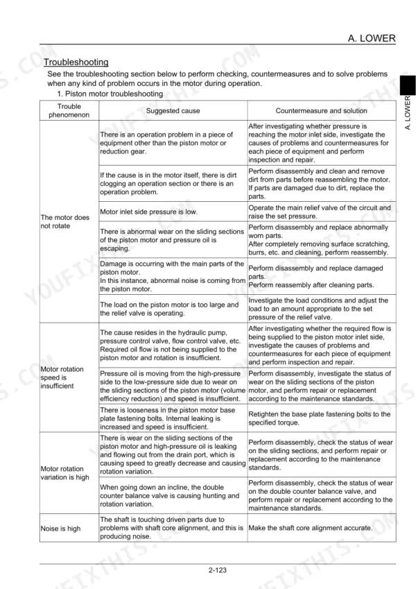 Link-Belt 235X3 piston motor troubleshooting table listing causes and solutions for rotation, speed, and noise issues.