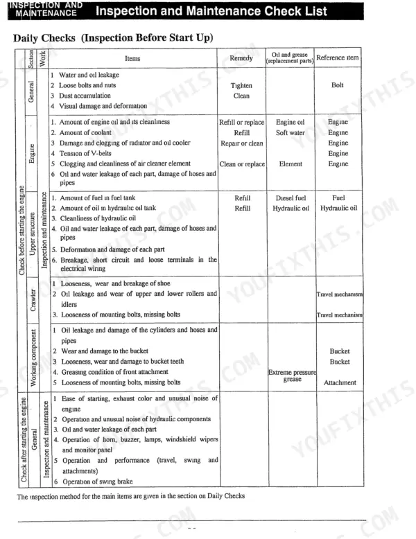Link-Belt 2800, 3400 daily inspection and maintenance checklist table for engine, crawler, and working components.