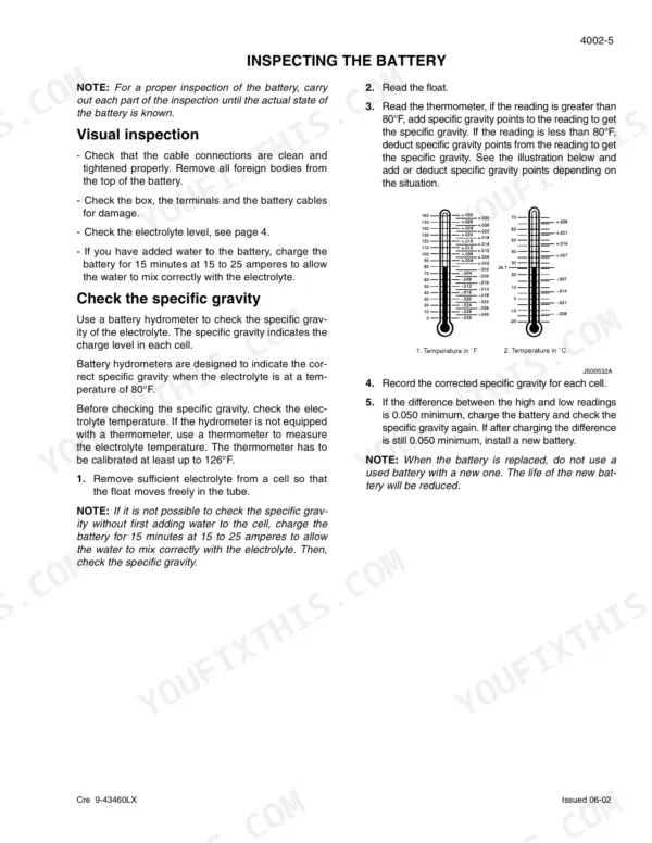 Link-Belt 290 LX battery inspection procedure, including specific gravity correction charts for temperature in Fahrenheit and Celsius.