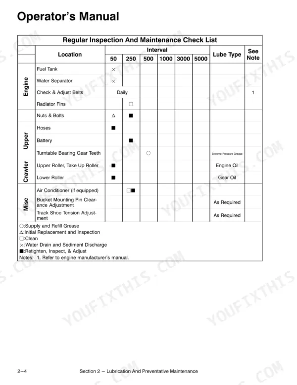 Link-Belt 4300 Q operator manual regular inspection and maintenance check list table for engine, upper, crawler, and misc components.