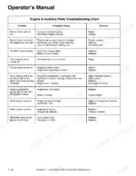 Link-Belt 4300 Q operator manual engine and auxiliary parts troubleshooting chart for starter, battery, and exhaust issues.