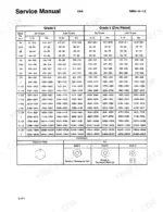 link-belt-5800-hydraulic-excavator-service-manual-837-torque-86.webp Link-Belt 5800 Quantum service manual torque specification table for Grade 5 and Grade 5 Zinc Plated fasteners.