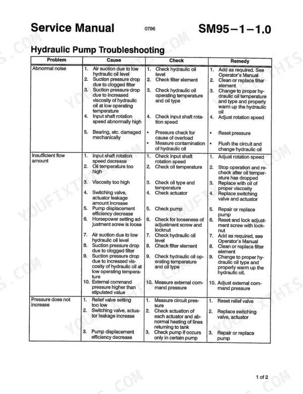 link-belt-5800-hydraulic-excavator-service-manual-837-troubleshooting-91.webp Link-Belt 5800 Quantum hydraulic pump troubleshooting table for noise, flow, and pressure issues.