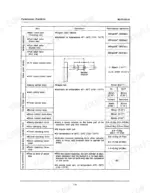link-belt-ls-2650-hydraulic-excavator-shop-manual-f00055-0193-specs-19.webp Link-Belt LS-2650 C Series II performance standards table for hydraulic pressure, valve spool stroke, and control lever operating force.