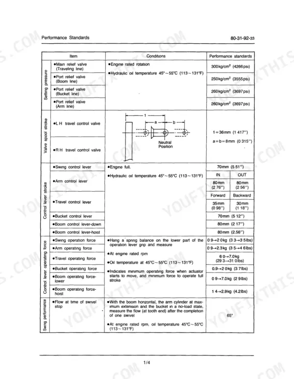 Link-Belt LS-2650 C Series II performance standards table for hydraulic pressure, valve spool stroke, and control lever operating force.