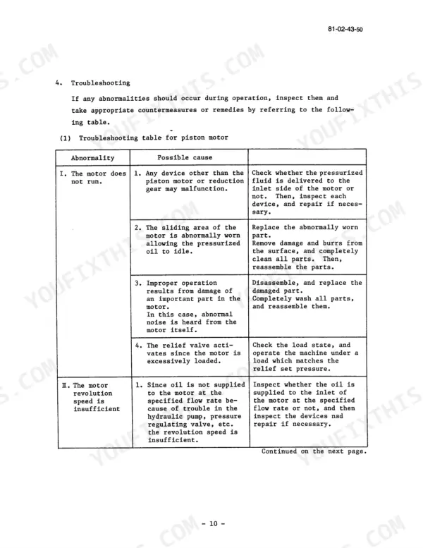 Link-Belt LS-2650 C Series II troubleshooting table for piston motor abnormalities, causes, and remedies.