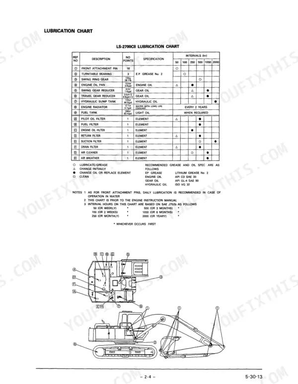 Link-Belt LS-2700 lubrication chart with maintenance intervals, fluid specifications, and component location diagram.