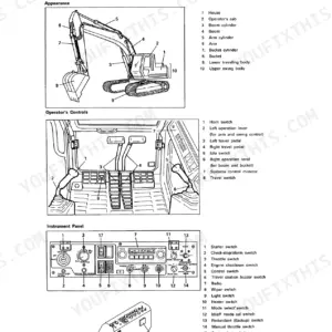 Link-Belt LS-2800 component locations, operator controls, and instrument panel layout with numbered identification keys.