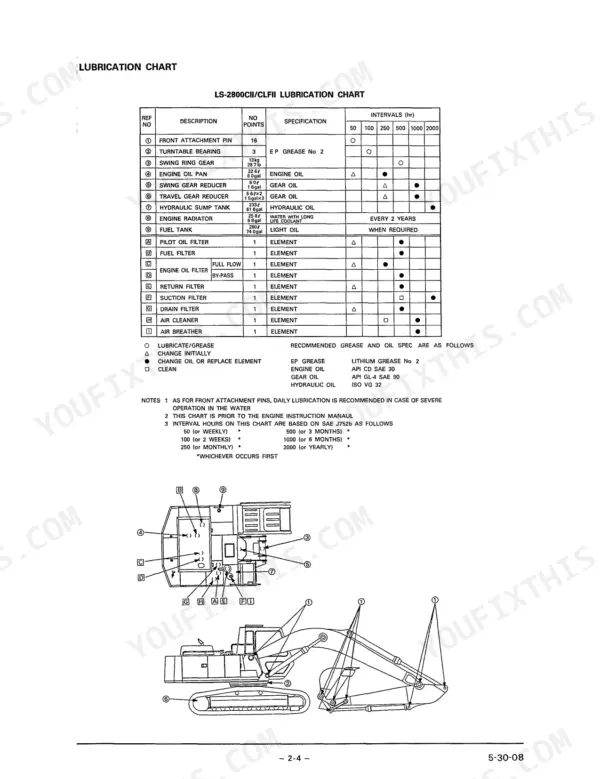 Link-Belt LS-2800 lubrication chart with maintenance intervals, fluid specifications, and component location diagram.