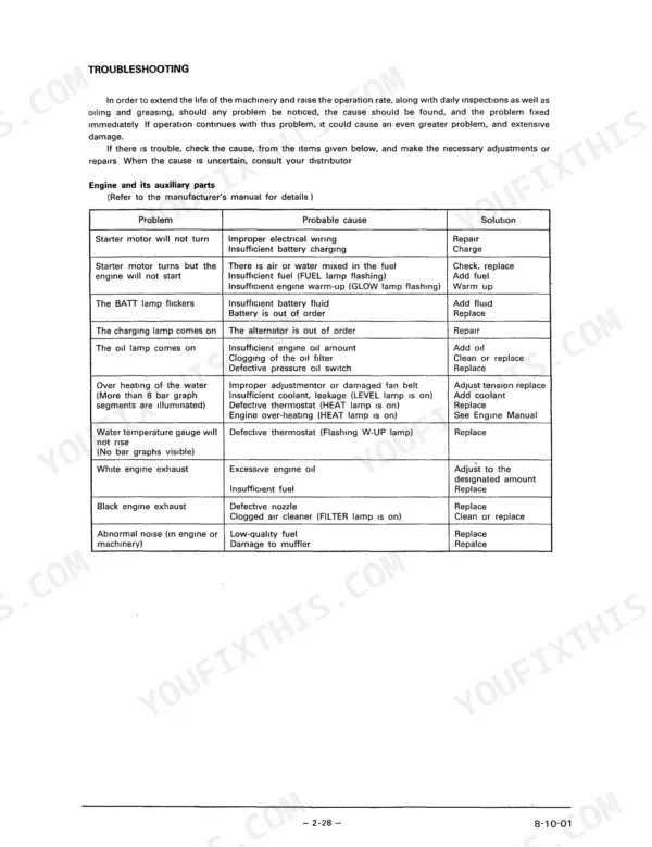Link-Belt LS-2800 troubleshooting table for engine and auxiliary parts, listing problems, probable causes, and solutions.