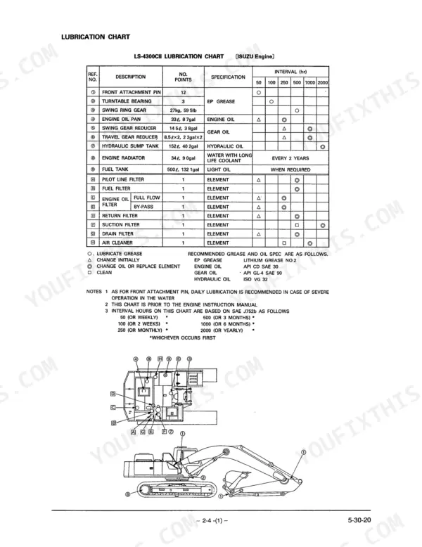 Link-Belt LS-4300 lubrication chart with service intervals, component specifications, and grease point location diagram.