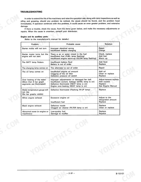 Link-Belt LS-4300 troubleshooting table for engine and auxiliary parts, listing common problems, probable causes, and solutions.