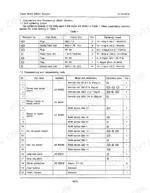 link-belt-ls-4300-hydraulic-excavator-shop-manual-wel4305-0e-torque-53.webp Link-Belt LS-4300 travel motor bolt tightening torque table and list of required disassembly and reassembly tools.