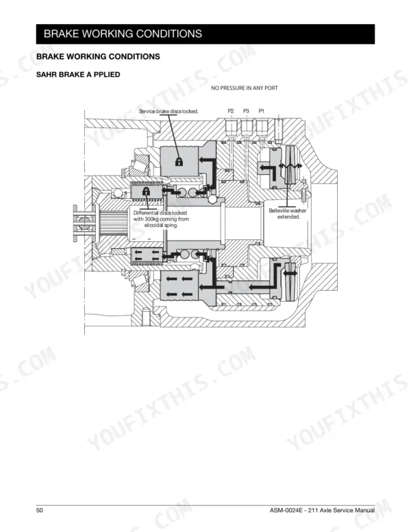 Manitou Type 211 brake working conditions drawing showing SAHR brake applied with service brake discs and Belleville washer.