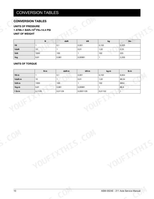 Manitou Type 211 conversion tables for pressure, weight, and torque units including N, daN, kN, kg, lbs, Nm, and lb-in.