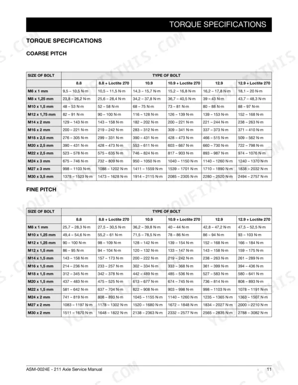 Manitou Type 211 torque specifications table for coarse and fine pitch bolts with 8.8, 10.9, and 12.9 grades.