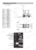 manitou-cd-15-p-variants-lift-truck-repair-manual-547954-en-system-diagram-30.webp Manitou CD 15 P-35 P, CG 15 P-35 P dimensions and load chart diagram with forklift specifications table and capacity data.