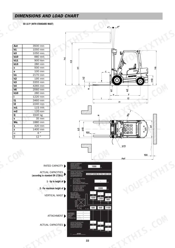 Manitou CD 15 P-35 P, CG 15 P-35 P dimensions and load chart diagram with forklift specifications table and capacity data.