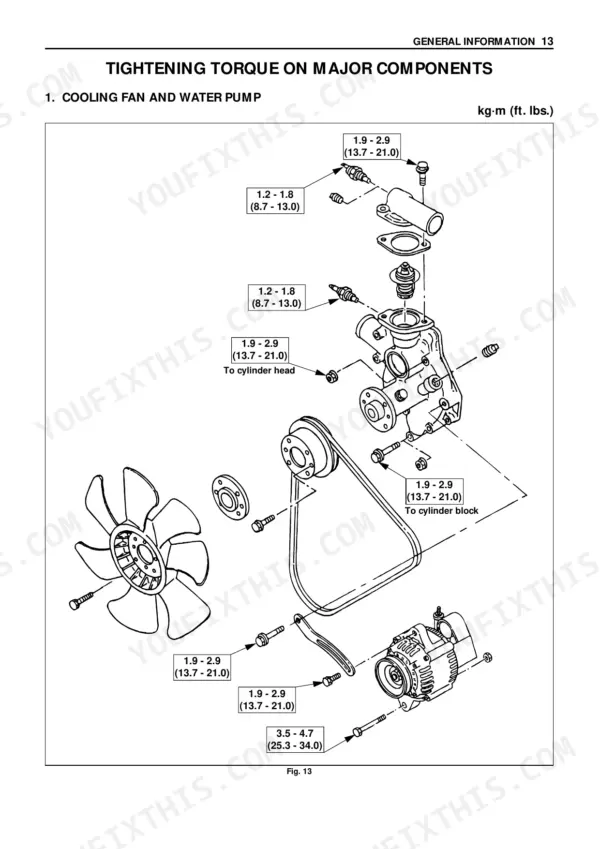Manitou CD 15 P-35 P, CG 15 P-35 P torque diagram for cooling fan, water pump, and alternator mounting components.