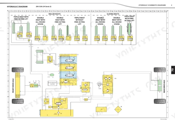 Manitou M-X 30-2/4, M-X 50-2/4, M-X 70-2 hydraulic schematic diagram showing roller and sliding mast lift cylinder configurations.