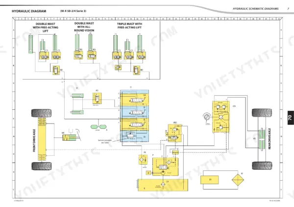 Manitou M-X 30-2/4, M-X 50-2/4, M-X 70-2 hydraulic schematic showing mast lift cylinders, drive axles, and control valve system.
