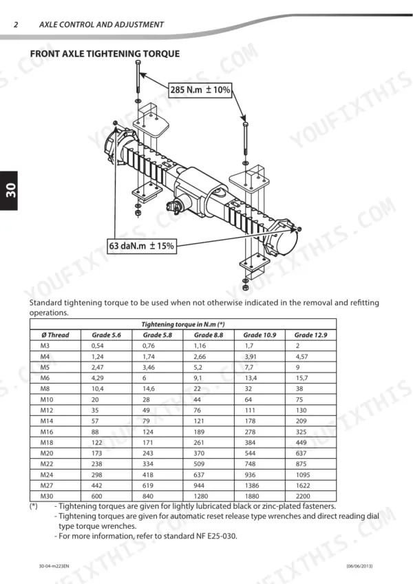 Manitou M-X 30-2/4, M-X 50-2/4, M-X 70-2 front axle tightening torque diagram and standard bolt torque specification table.