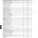 Manitou M-X 30-2/4, M-X 50-2/4, M-X 70-2 electrical components table listing lights, wipers, and fuses with diagram positions.