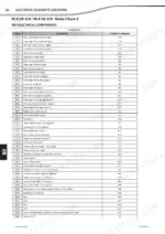 manitou-m-x-30-2-4-m-x-50-2-4-m-x-70-2-telehandler-repair-manual-647435en-wiring-161.webp Manitou M-X 30-2/4, M-X 50-2/4, M-X 70-2 electrical components table listing lights, wipers, and fuses with diagram positions.