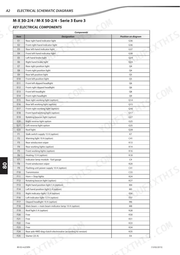 manitou-m-x-30-2-4-m-x-50-2-4-m-x-70-2-telehandler-repair-manual-647435en-wiring-161.webp Manitou M-X 30-2/4, M-X 50-2/4, M-X 70-2 electrical components table listing lights, wipers, and fuses with diagram positions.