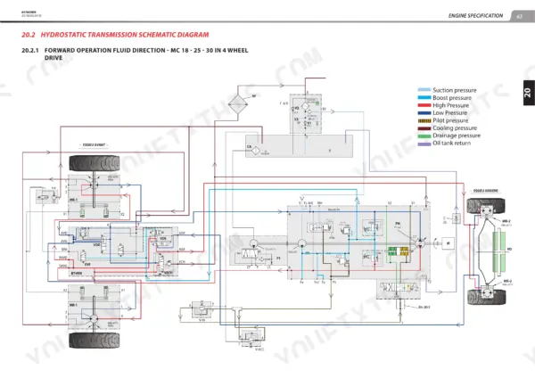 Manitou MC 18-2 to MSI 35 hydrostatic transmission schematic diagram showing forward operation fluid direction for 4-wheel drive systems.