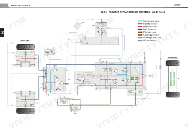 Manitou MC 18-2 to MSI 35 hydraulic system diagram for forward operation fluid direction.