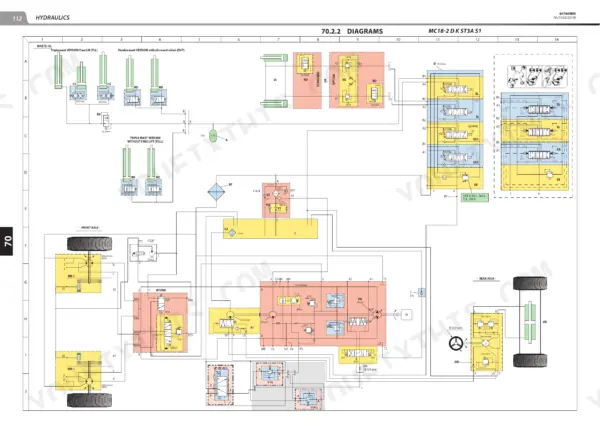 manitou-mc-18-2-variants-lift-truck-repair-manual-647659en-wiring-116.webp Manitou MC 18-2 to MSI 35 hydraulic system diagram showing mast, front and rear axle circuits.