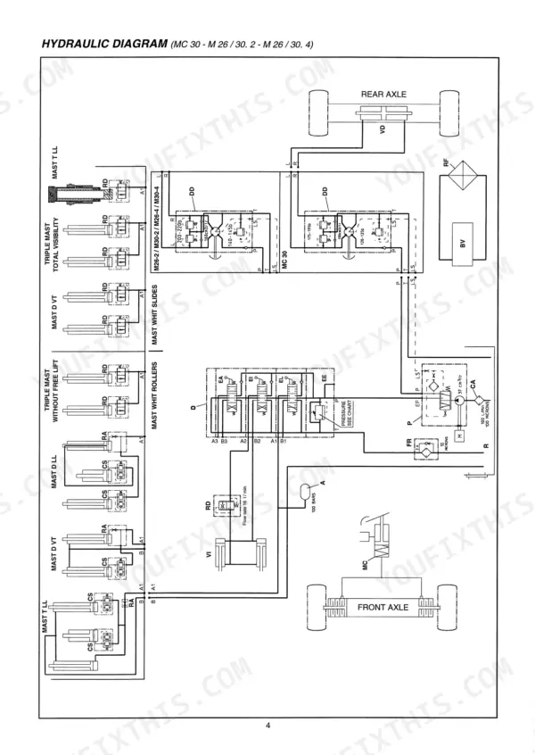 Manitou MC 30, M26-2, M26-4, M30-2, M30-4, M40-4, M50-4 hydraulic diagram showing mast lift cylinders and axle steering components.