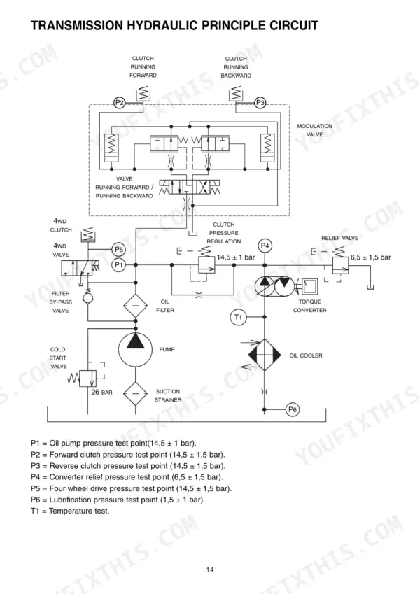 Manitou MLT 526 transmission hydraulic principle circuit diagram and test points.