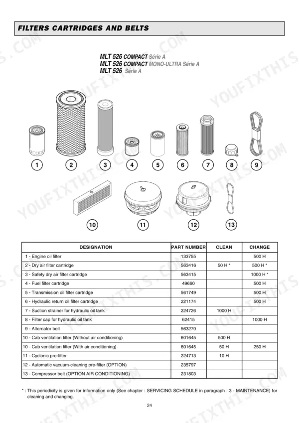 Manitou MLT 526 filter cartridges and belts diagram with maintenance schedule table.