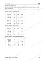 Manitou MLT 526 standard torque tension tables for setscrews, studs, and pipe unions.