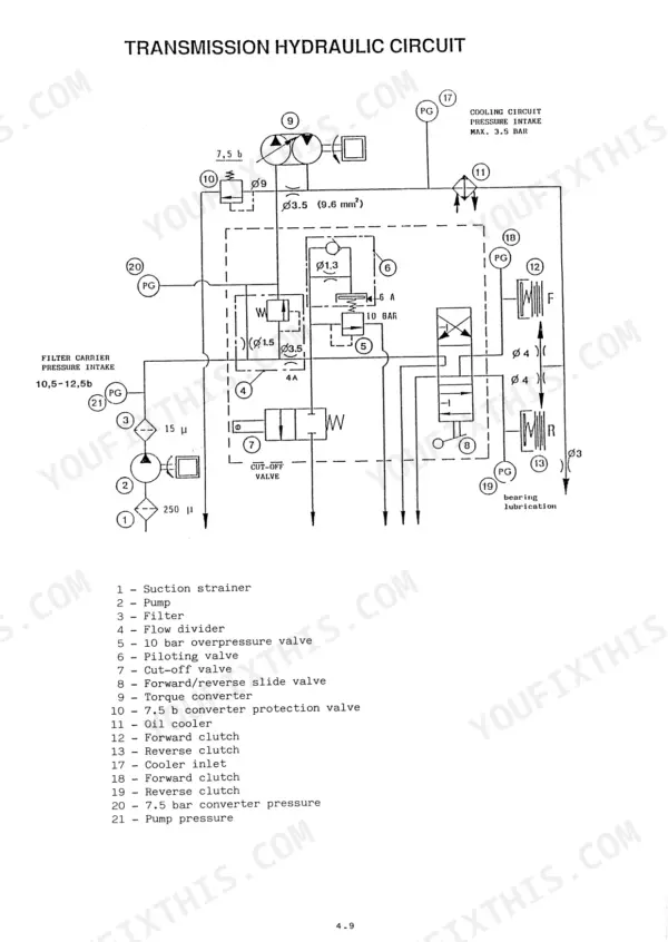 Manitou MLT 523–MLT 725 transmission hydraulic circuit diagram with component list including pump, valves, and clutches.