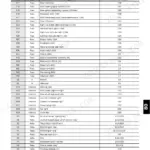 Manitou MLT 630 to MT 1033 electrical component table